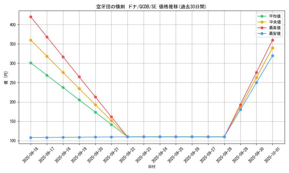 card_1725_series_1759_rarity_5_graph