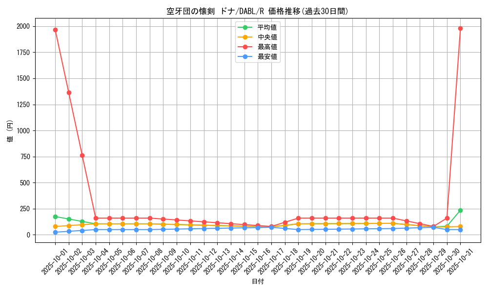 card_1725_series_3645_rarity_62_graph