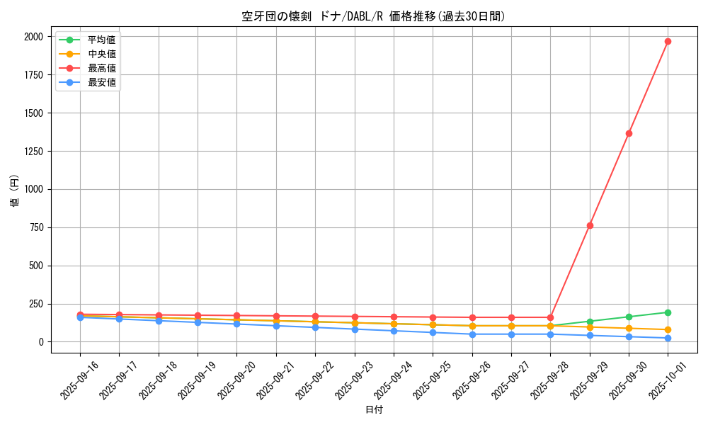 card_1725_series_3645_rarity_62_graph