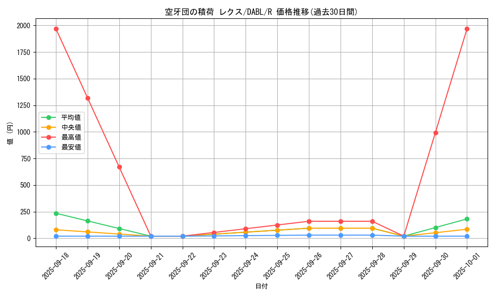 card_1726_series_3645_rarity_62_graph