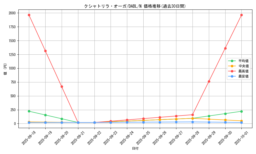 card_1727_series_3645_rarity_1_graph