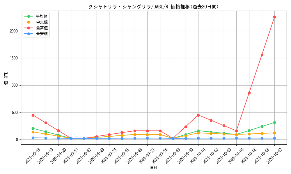 card_1728_series_3645_rarity_62_graph