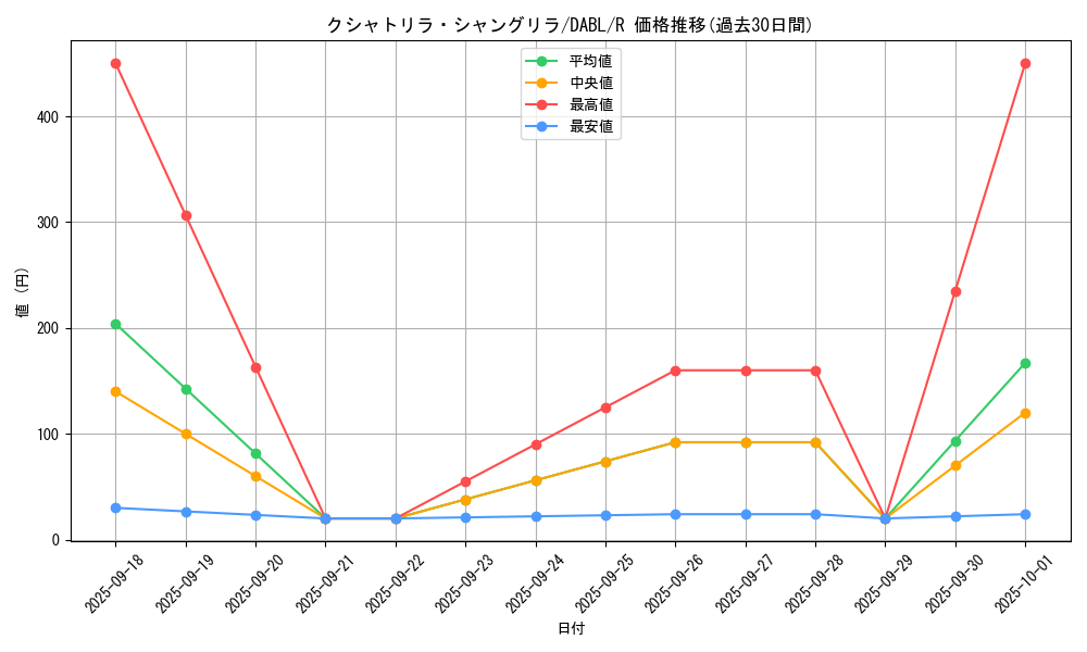 card_1728_series_3645_rarity_62_graph