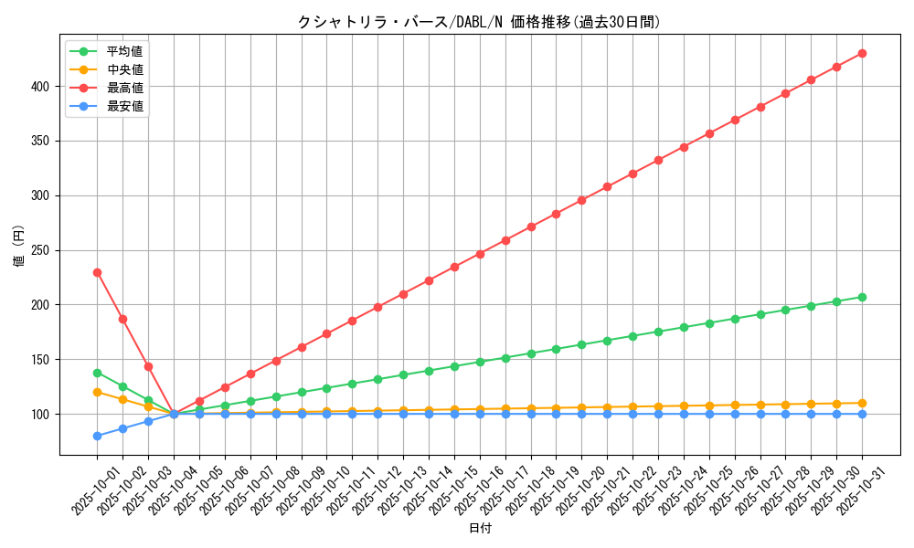 card_1729_series_3645_rarity_1_graph