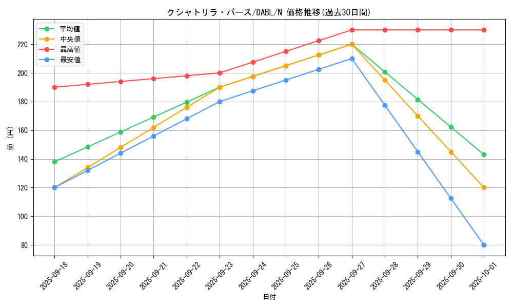 card_1729_series_3645_rarity_1_graph