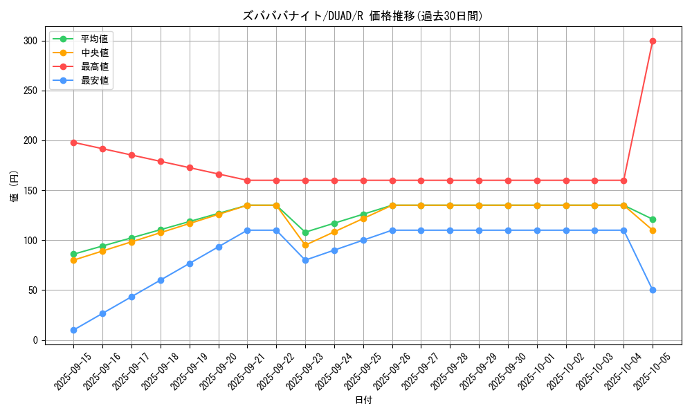 card_172_series_208_rarity_62_graph