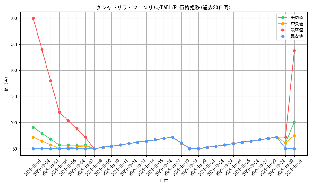 card_1730_series_3645_rarity_62_graph
