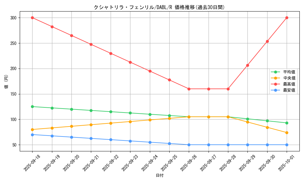 card_1730_series_3645_rarity_62_graph