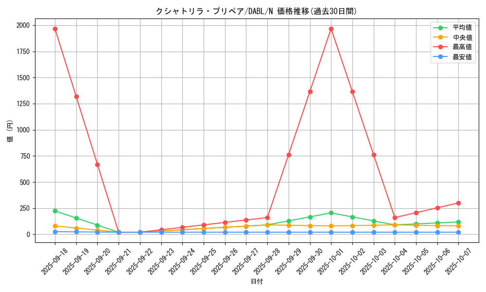 card_1731_series_3645_rarity_1_graph
