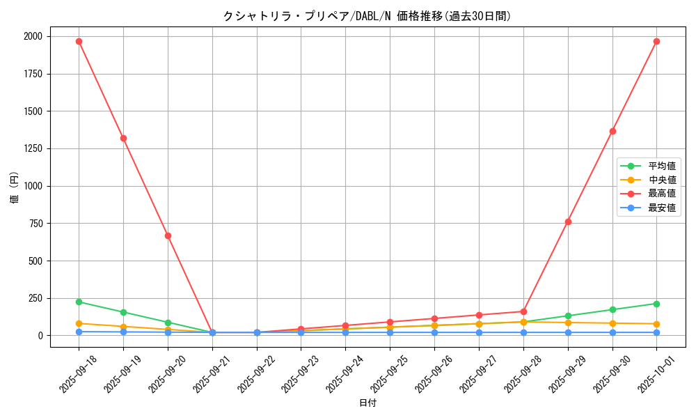 card_1731_series_3645_rarity_1_graph