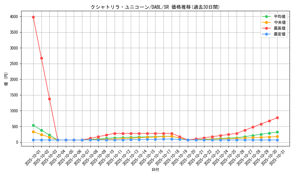 card_1732_series_3645_rarity_3_graph