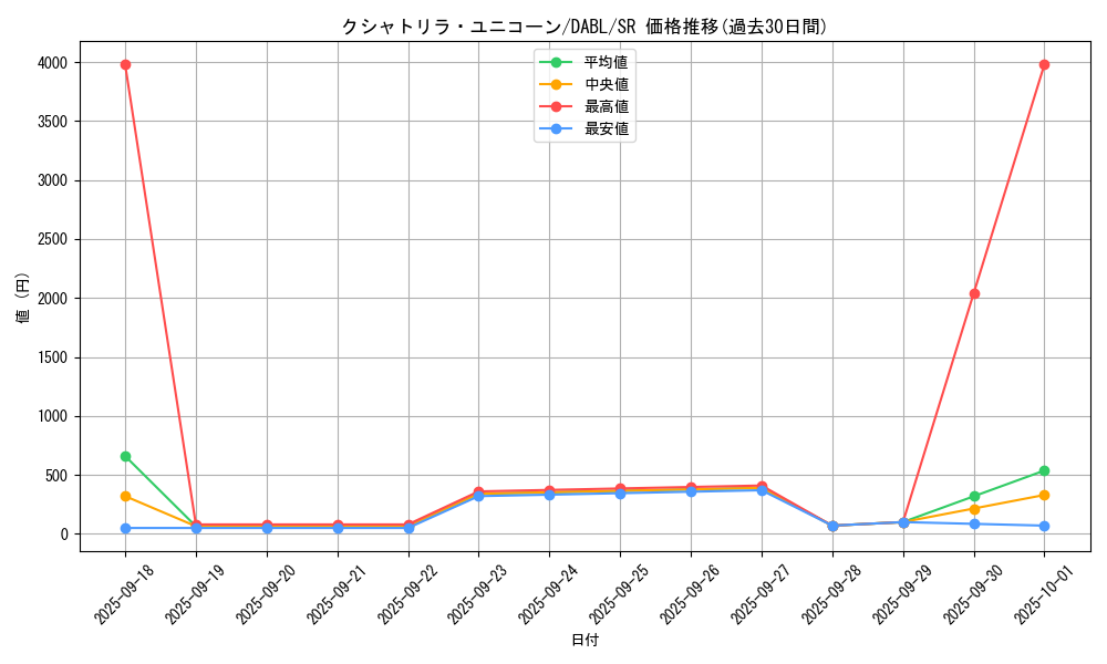 card_1732_series_3645_rarity_3_graph