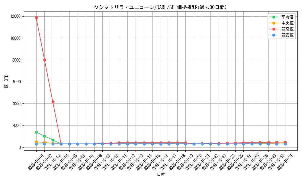 card_1732_series_3645_rarity_5_graph