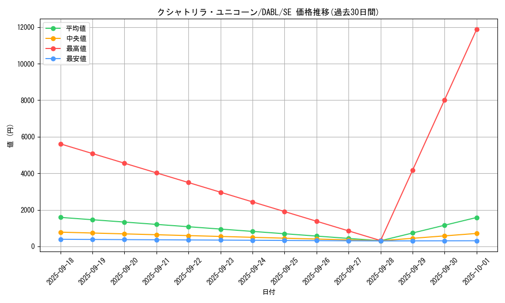 card_1732_series_3645_rarity_5_graph