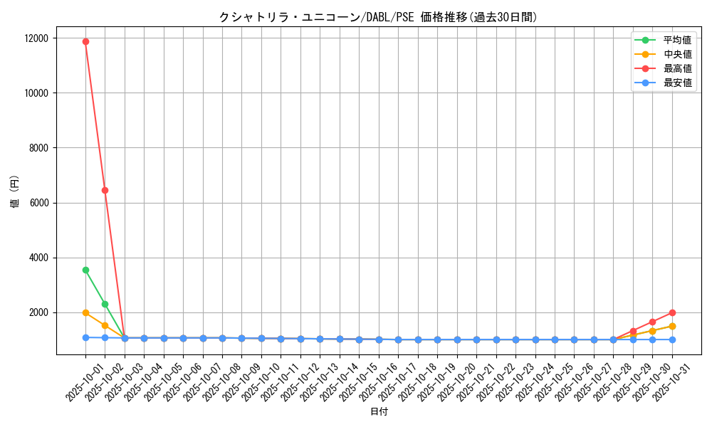 card_1732_series_3645_rarity_8_graph