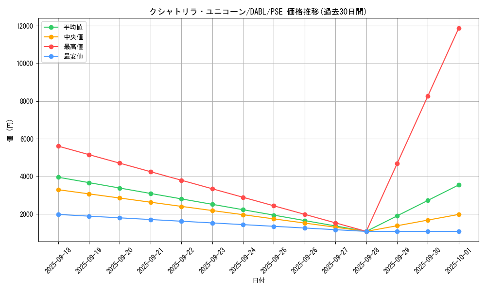 card_1732_series_3645_rarity_8_graph