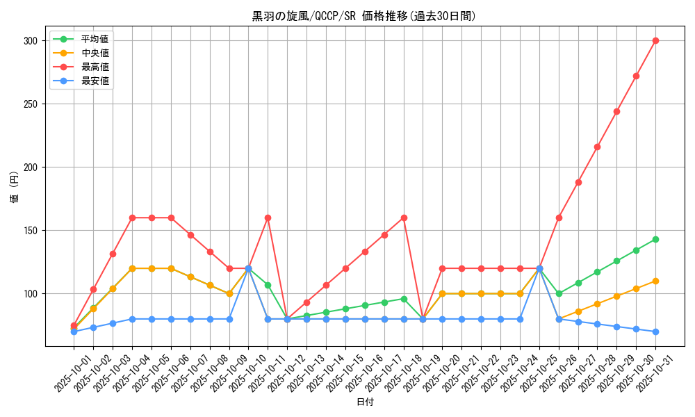 card_1733_series_2528_rarity_3_graph