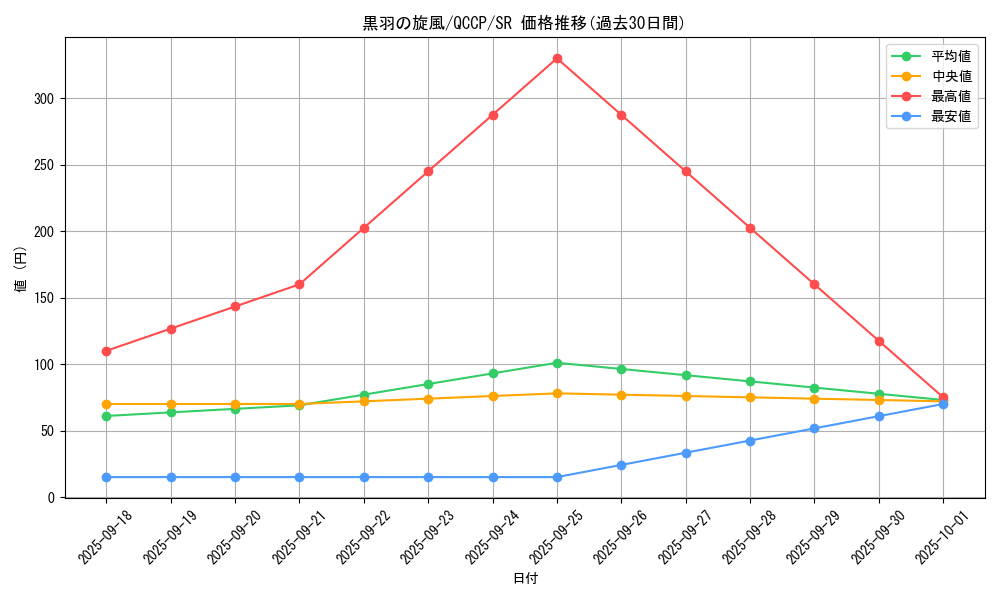 card_1733_series_2528_rarity_3_graph