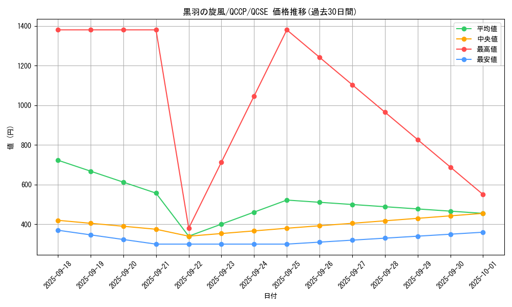 card_1733_series_2528_rarity_408_graph