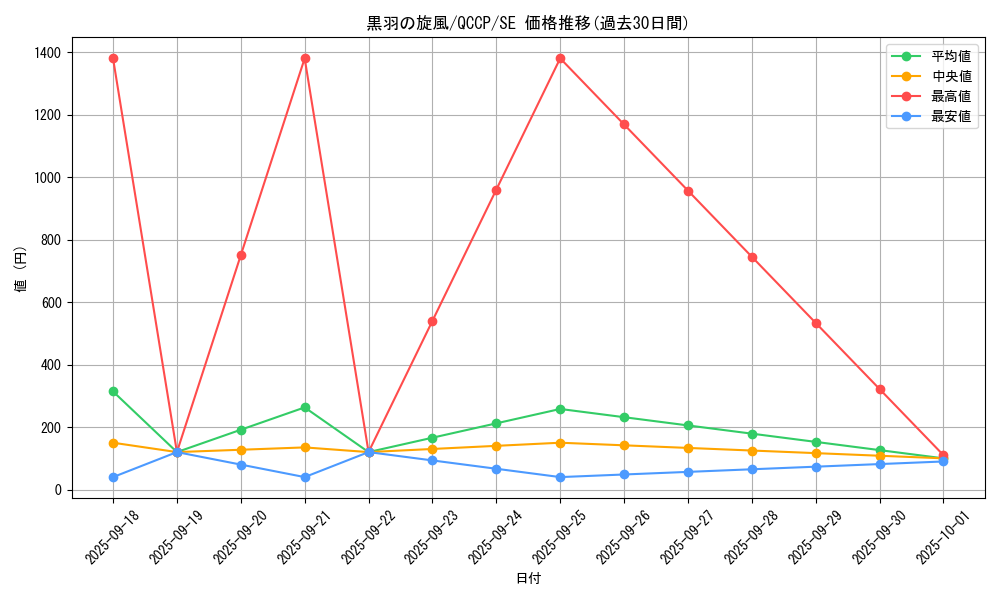 card_1733_series_2528_rarity_5_graph