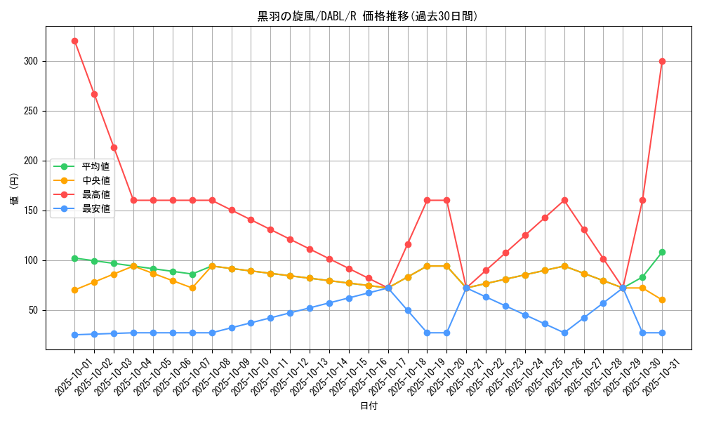 card_1733_series_3645_rarity_62_graph
