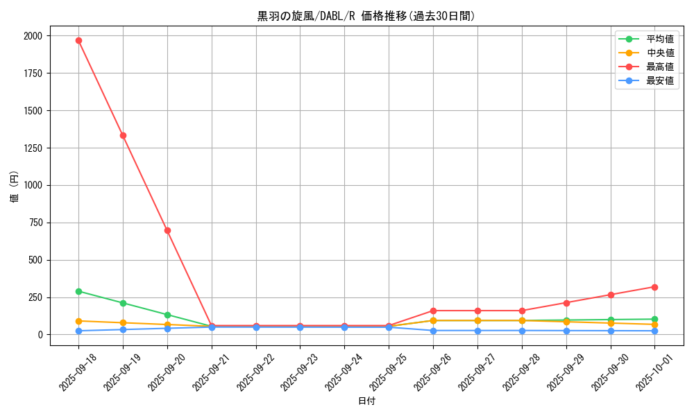 card_1733_series_3645_rarity_62_graph