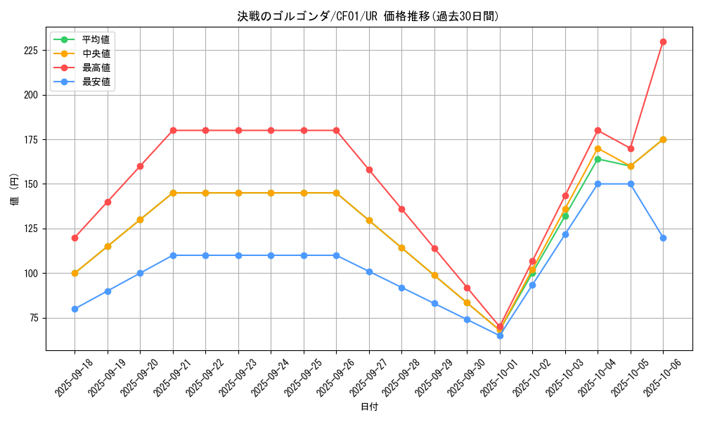 card_1734_series_1019_rarity_7_graph