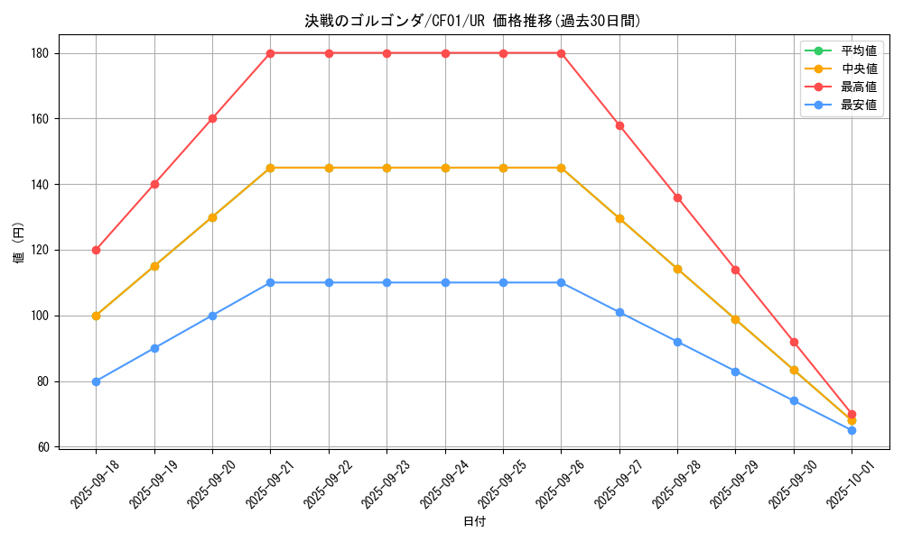card_1734_series_1019_rarity_7_graph