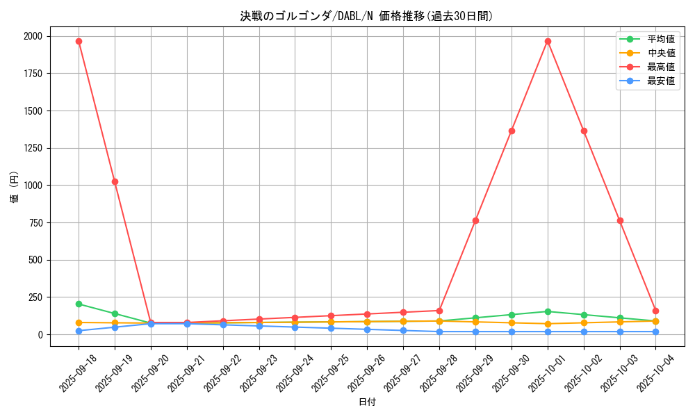 card_1734_series_3645_rarity_1_graph