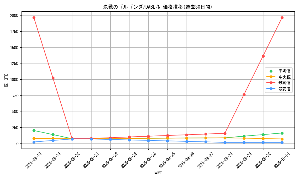 card_1734_series_3645_rarity_1_graph