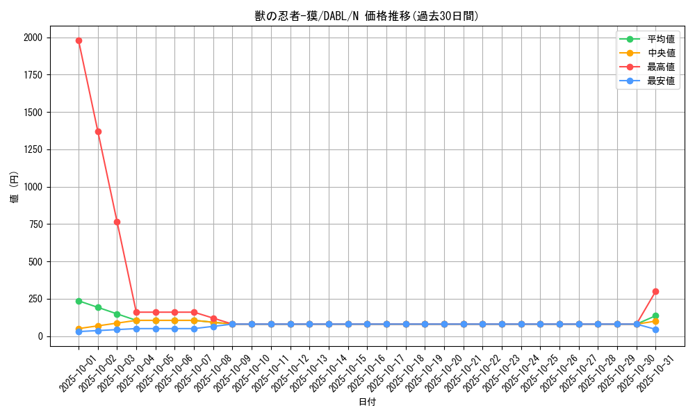card_1735_series_3645_rarity_1_graph