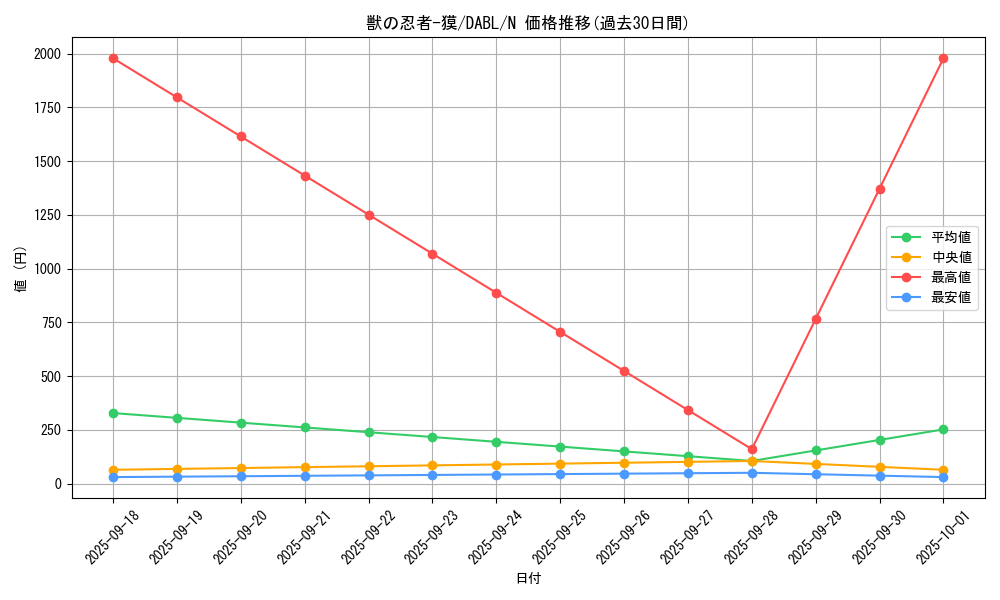 card_1735_series_3645_rarity_1_graph