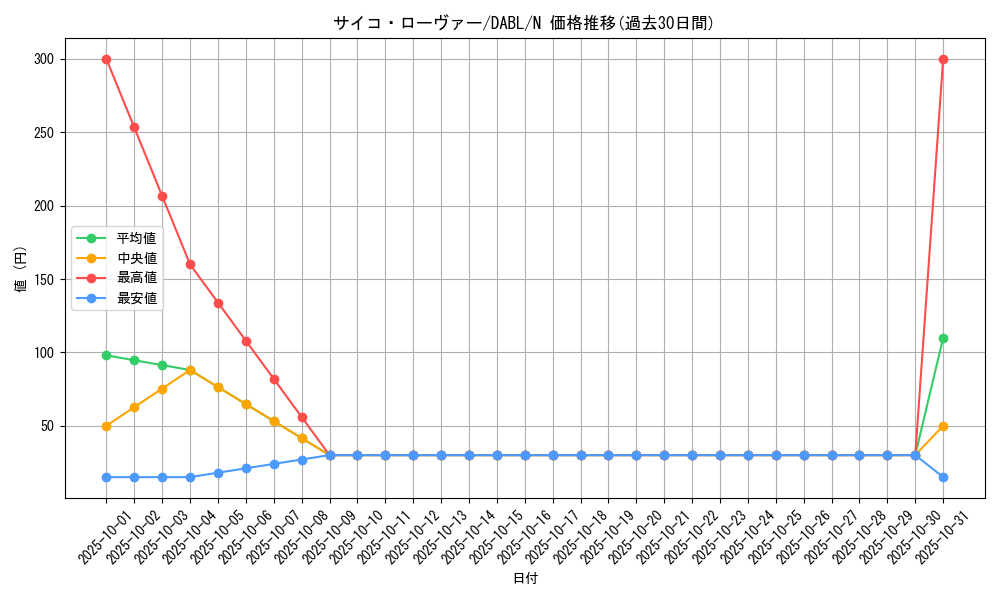 card_1736_series_3645_rarity_1_graph