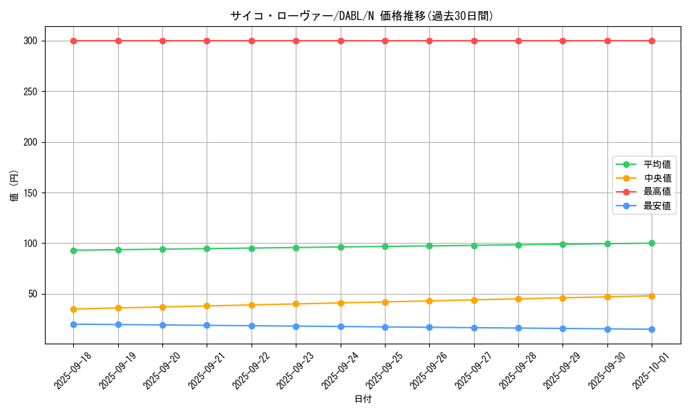 card_1736_series_3645_rarity_1_graph
