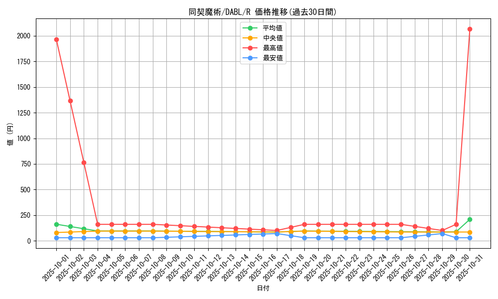 card_1737_series_3645_rarity_62_graph