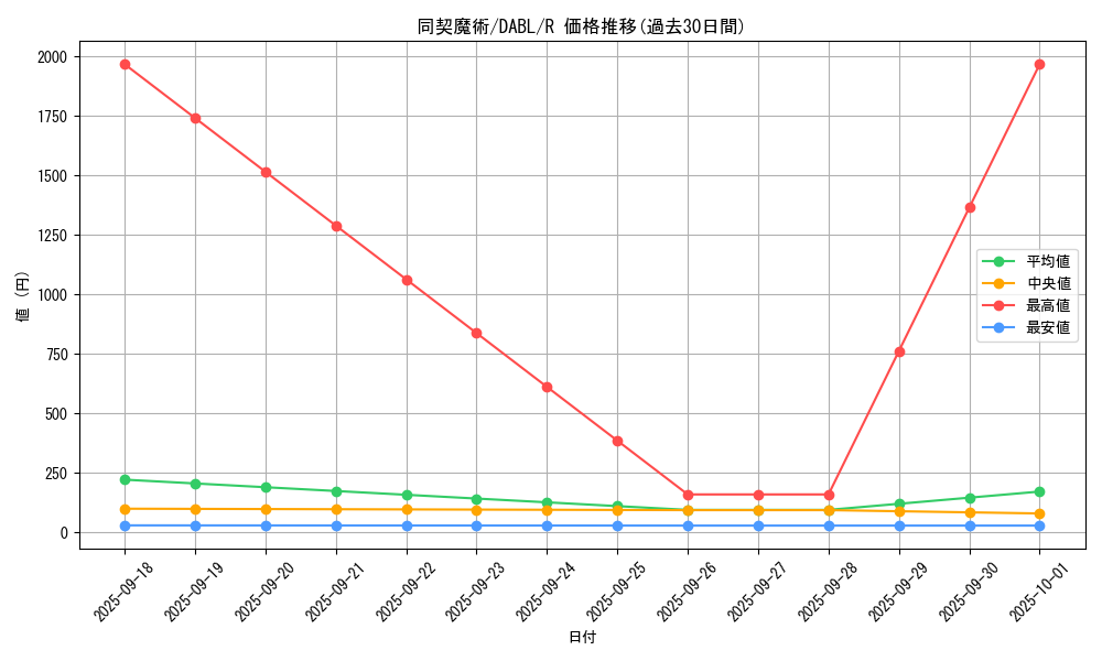 card_1737_series_3645_rarity_62_graph