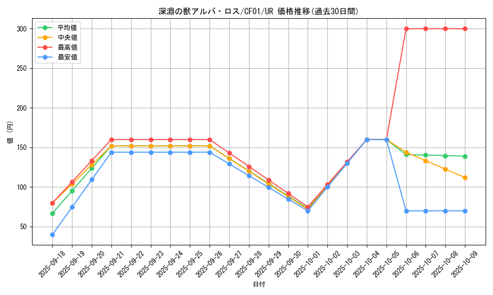 card_1738_series_1019_rarity_7_graph