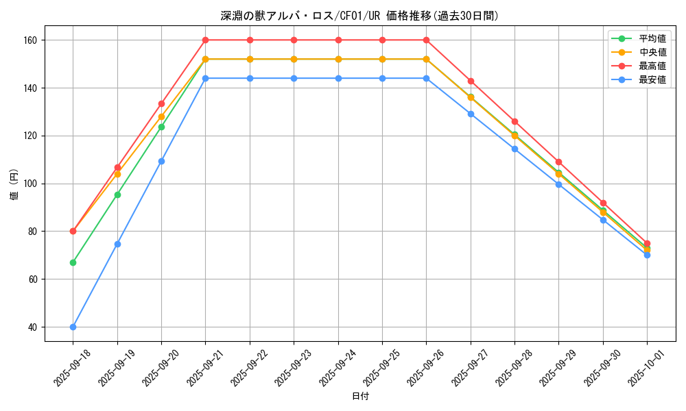 card_1738_series_1019_rarity_7_graph