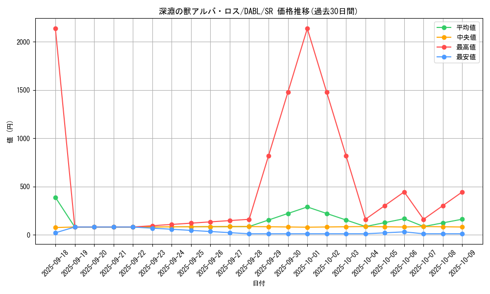 card_1738_series_3645_rarity_3_graph