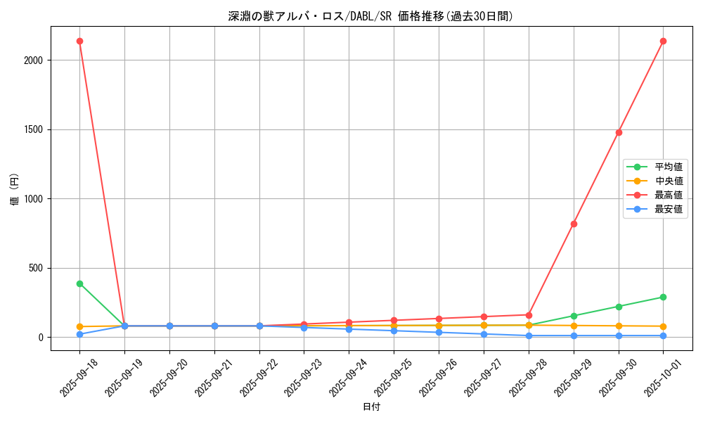 card_1738_series_3645_rarity_3_graph