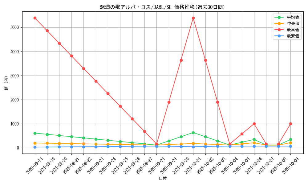 card_1738_series_3645_rarity_5_graph