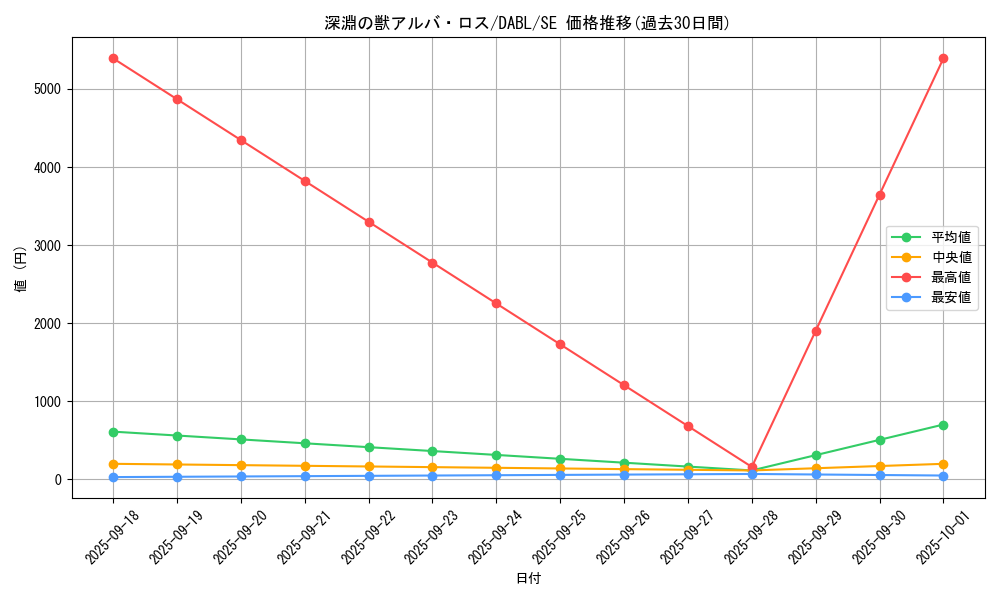 card_1738_series_3645_rarity_5_graph