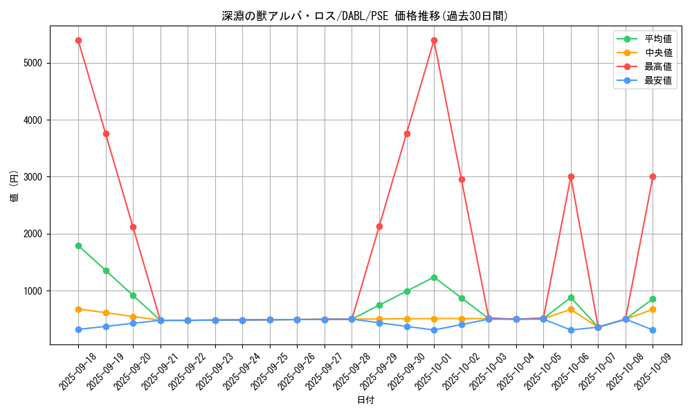 card_1738_series_3645_rarity_8_graph
