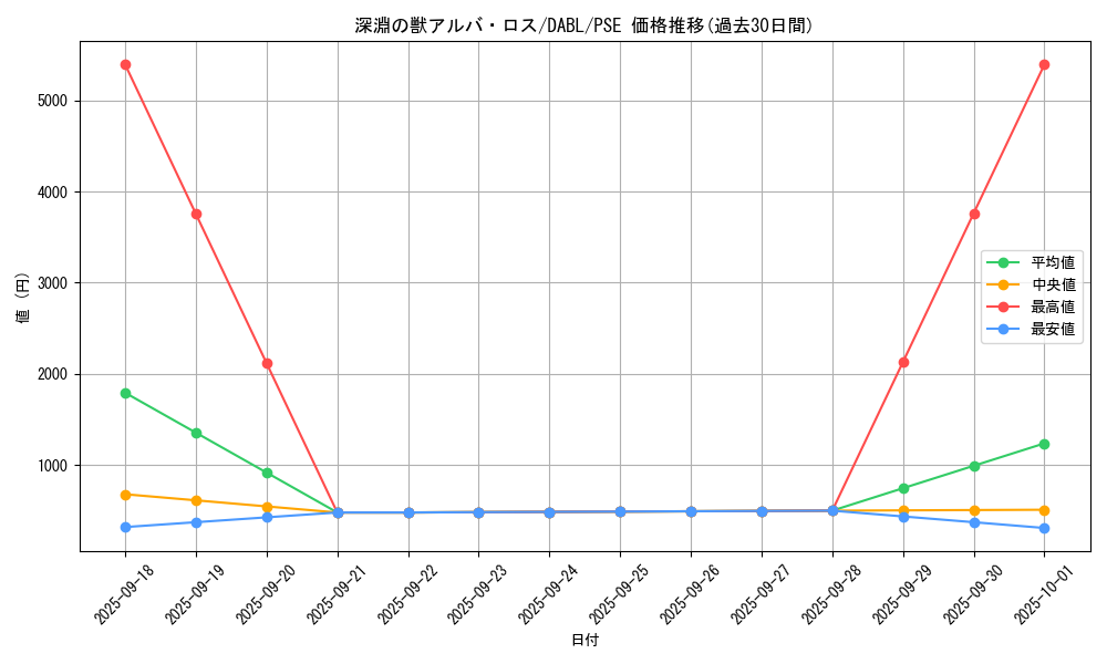 card_1738_series_3645_rarity_8_graph