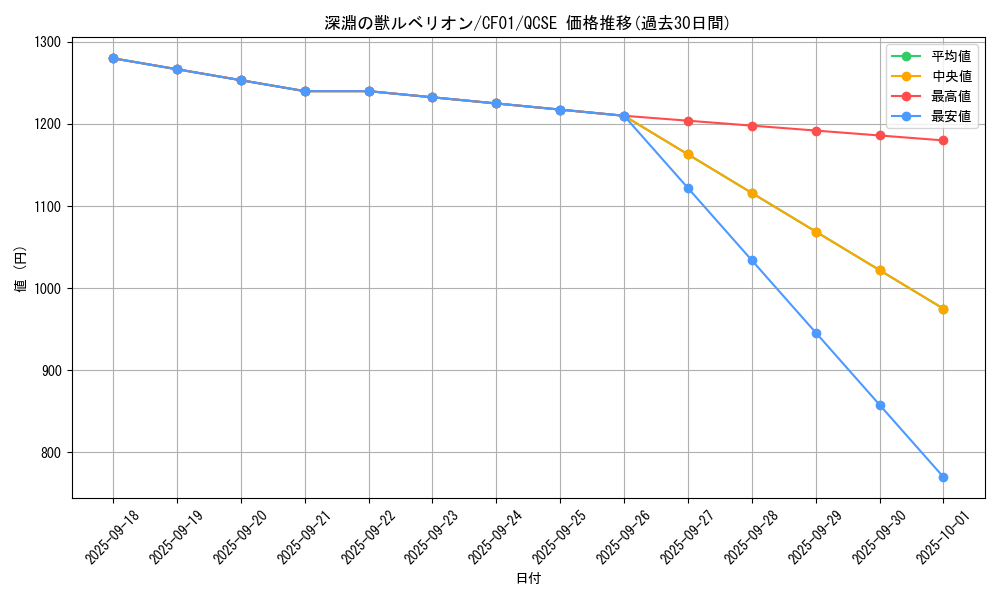 card_1739_series_1019_rarity_408_graph