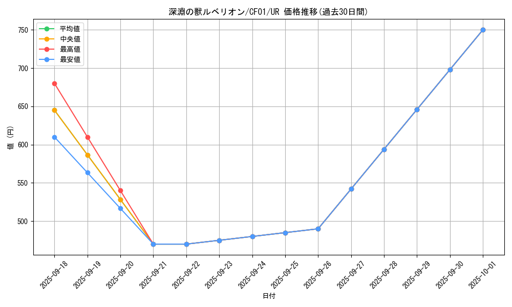 card_1739_series_1019_rarity_7_graph