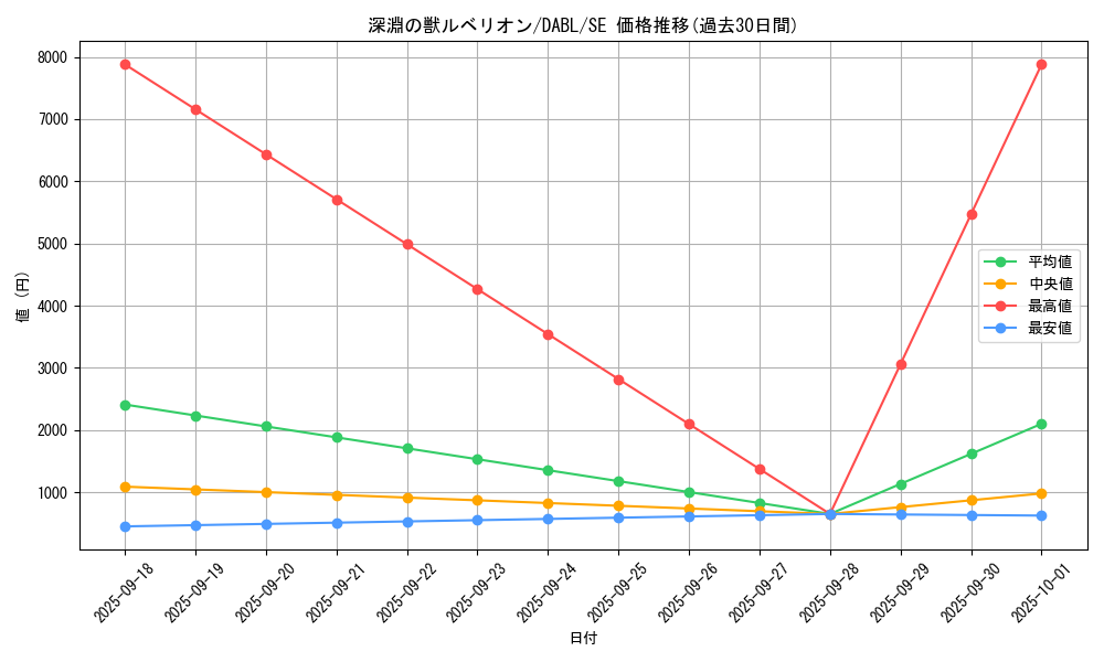 card_1739_series_3645_rarity_5_graph