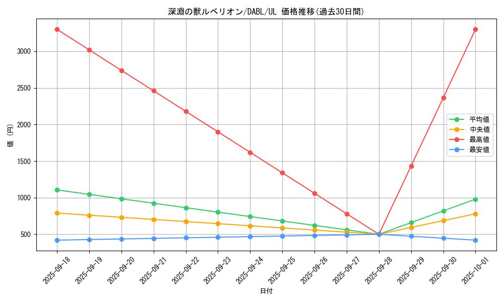 card_1739_series_3645_rarity_77_graph