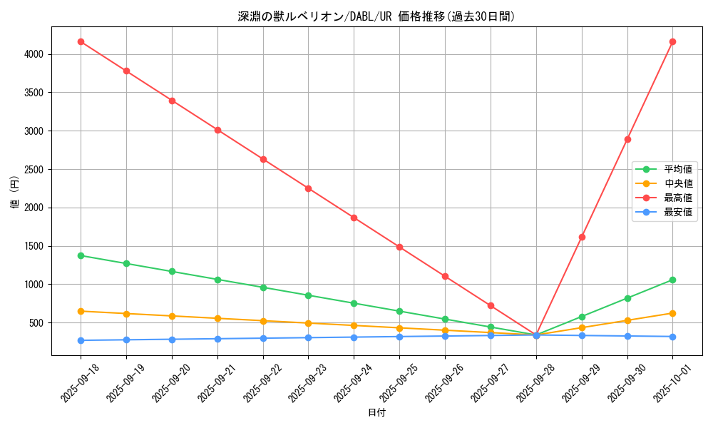 card_1739_series_3645_rarity_7_graph