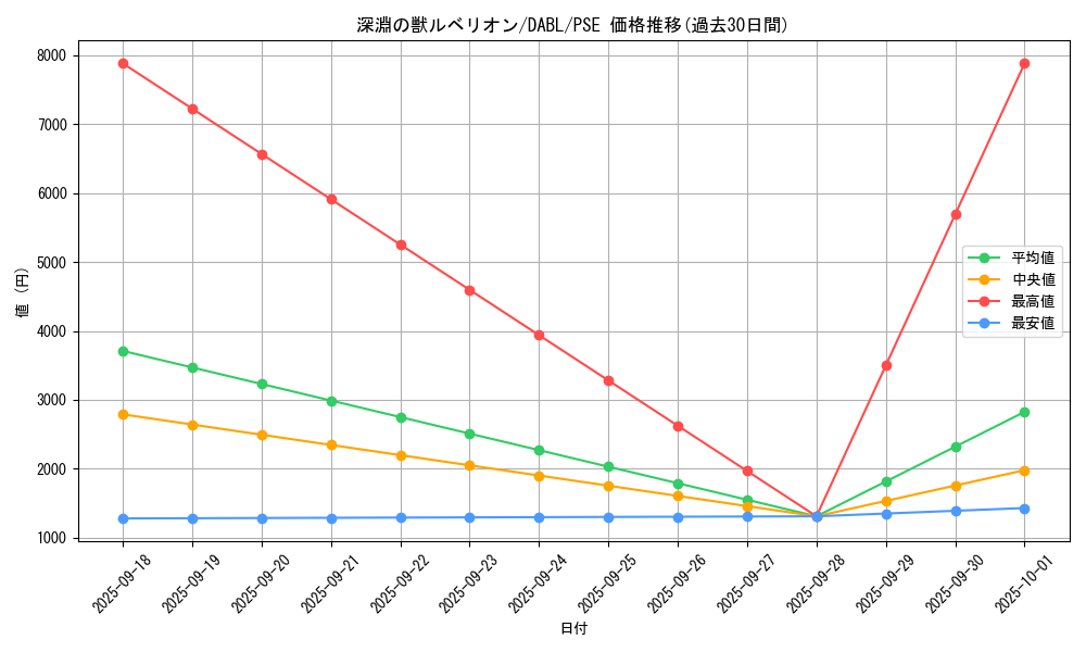 card_1739_series_3645_rarity_8_graph
